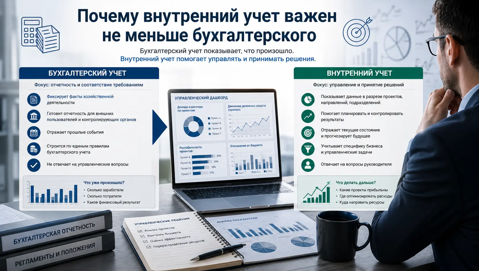 Сравнение бухгалтерского и внутреннего учета